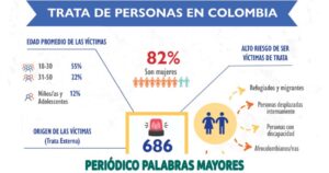 Lee más sobre el artículo OFICINA DE PAZ SE SUMA A LA CONMEMORACIÓN DEL DÍA MUNDIAL CONTRA LA TRATA DE PERSONAS