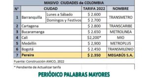 Lee más sobre el artículo PEREIRA, UNA DE LAS CIUDADES CON BAJAS TARIFAS DE TRANSPORTE PÚBLICO EN COLOMBIA