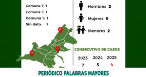 Lee más sobre el artículo Disminuyen los casos de lesionados por pólvora en Dosquebradas